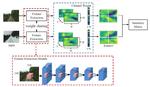 MetricNet: A Loop Closure Detection Method for Appearance Variation using Adaptive Weighted Similarity Matrix